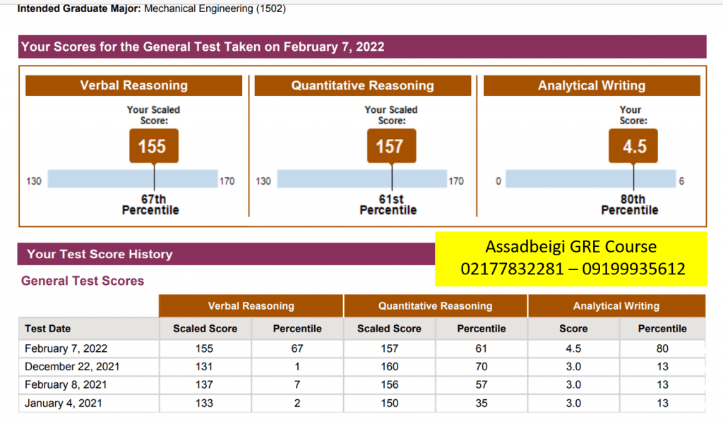 کارنامه GRE زبان آموز استاد اسدبیگی با نمره 312